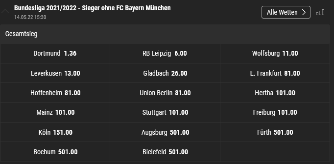 quoten der wetten bei bwin.de auf die deutsche fussball meisterschaft ohne die wertung der münchner bayern